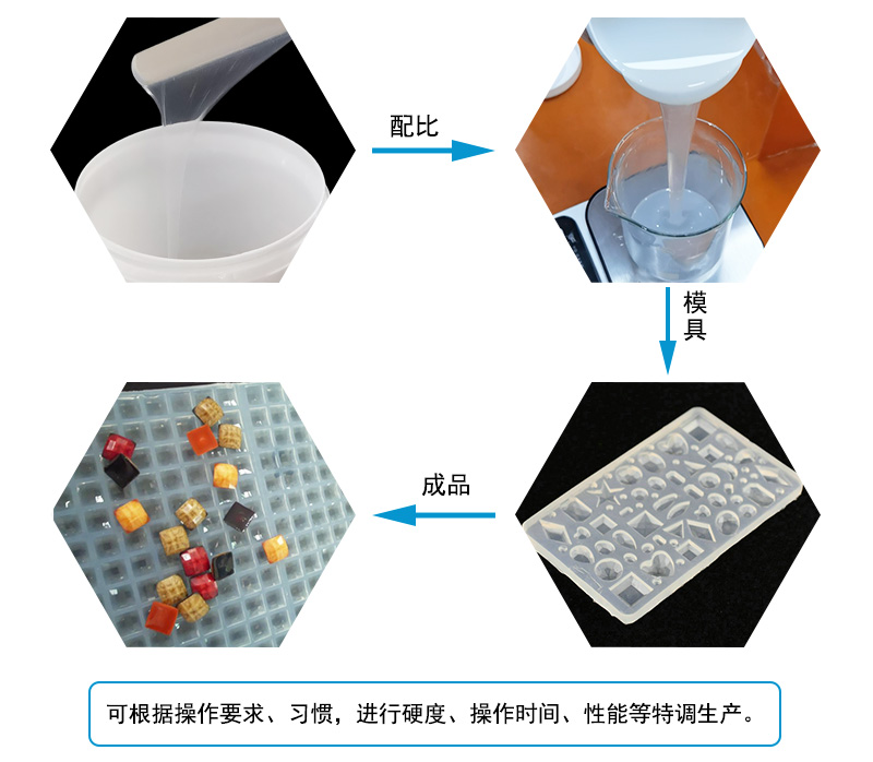 液態硅膠注射成型模具屬于什么模具？